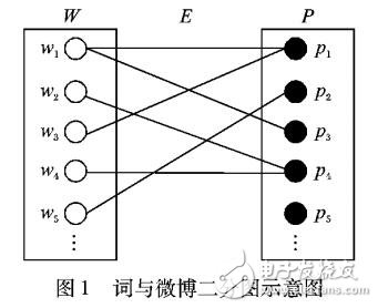 基于標簽優先的抽取排序方法