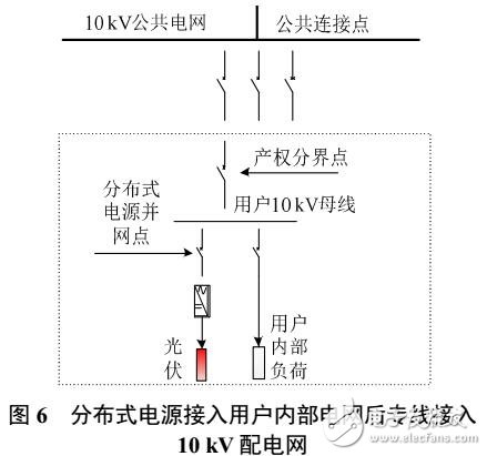 基于不同分布式電源/微電網(wǎng)并網(wǎng)方式和不同商業(yè)運(yùn)營(yíng)模式綜合效益評(píng)價(jià)方法