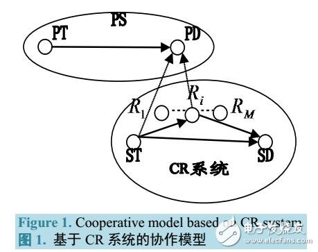 無線電通信系統的協作通信解決方案