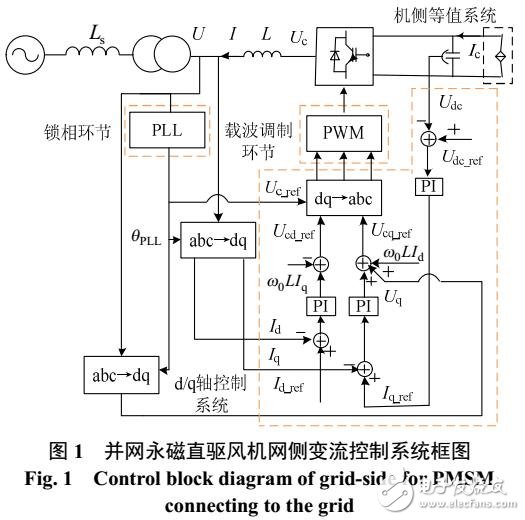 基于直驅風機變流控制系統對頻率分量的響應研究