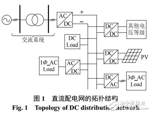 柔性直流配電網紋波形成與疊加