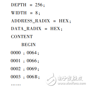 基于FPGA的交流電磁場(chǎng)檢測(cè)儀的激勵(lì)源設(shè)計(jì)