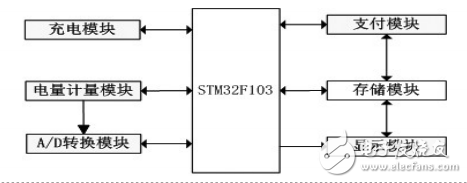 基于RN8208G芯片的電動(dòng)車智能計(jì)費(fèi)充電器設(shè)計(jì)
