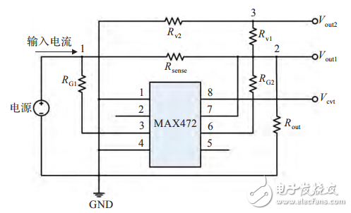 基于STM32F417的物聯網嵌入式網關的設計