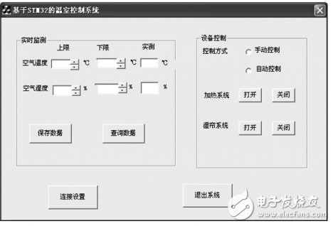 一種基于STM32的溫室遠程監測和控制系統的設計