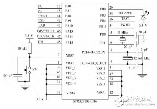 基于STM32的直流電機PID調(diào)速系統(tǒng)設(shè)計與實現(xiàn)