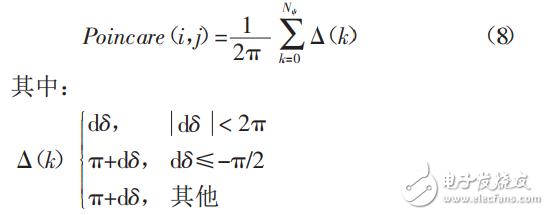 基于STM32芯片的指紋識別系統(tǒng)設計與實現(xiàn)