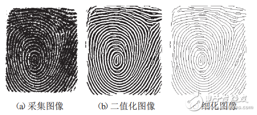 基于STM32芯片的指紋識別系統(tǒng)設計與實現(xiàn)