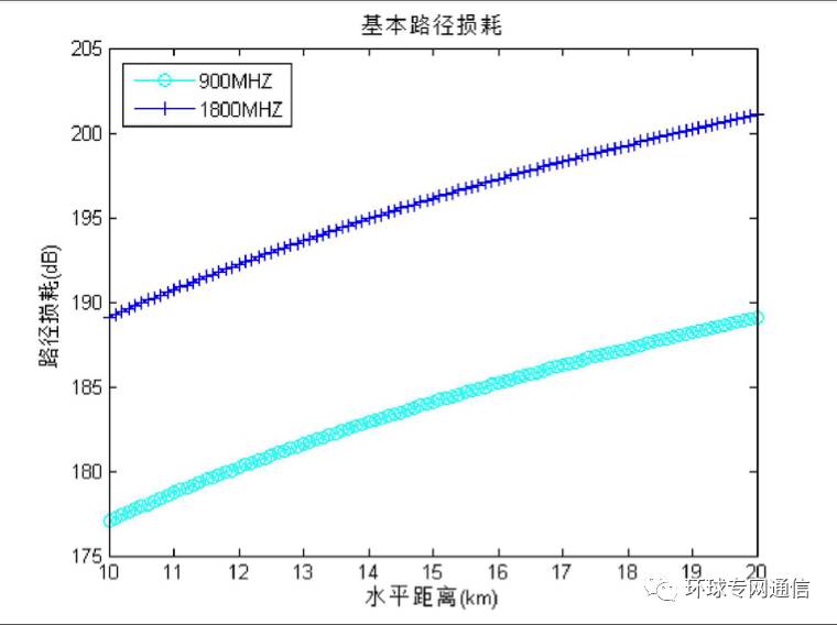 測量實(shí)際叢林環(huán)境下的電波傳播路徑損耗及天線效應(yīng)
