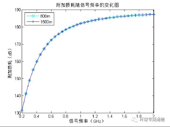 測量實(shí)際叢林環(huán)境下的電波傳播路徑損耗及天線效應(yīng)