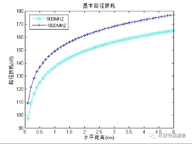 測量實(shí)際叢林環(huán)境下的電波傳播路徑損耗及天線效應(yīng)