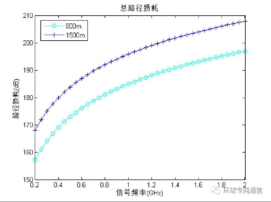 測量實(shí)際叢林環(huán)境下的電波傳播路徑損耗及天線效應(yīng)