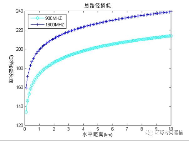測量實(shí)際叢林環(huán)境下的電波傳播路徑損耗及天線效應(yīng)