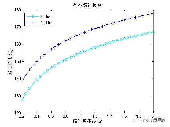 測量實(shí)際叢林環(huán)境下的電波傳播路徑損耗及天線效應(yīng)