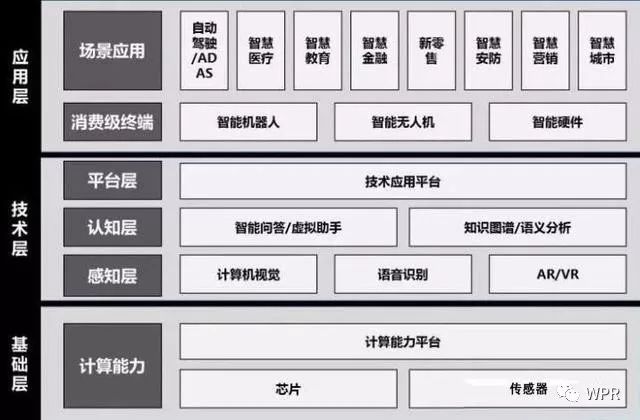 從產業鏈來全面分析人工智能