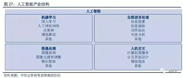 從產業鏈來全面分析人工智能