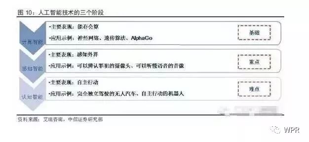 從產業鏈來全面分析人工智能