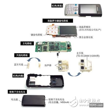  【拆解】聯(lián)想的TD-SCDMA手機(jī)TD900