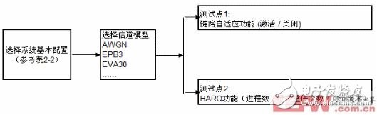 覆蓋率和檢測出錯誤數的關系