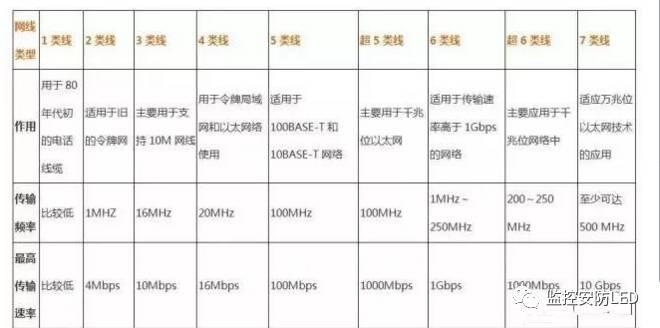 網線基本知識以及種類分析