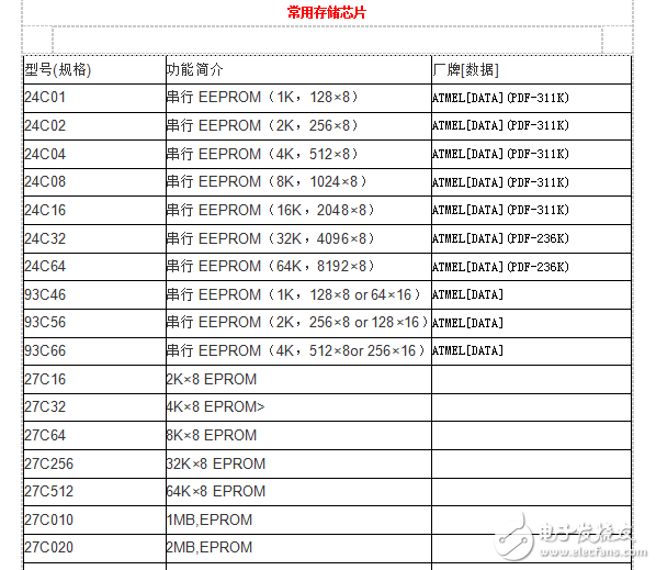 電子元件型號參數(shù)查詢資料合集第二部(APP工具、場效應管參數(shù)查詢、光藕型號參數(shù)查詢、貼片電阻保險二三極管參數(shù)查詢)