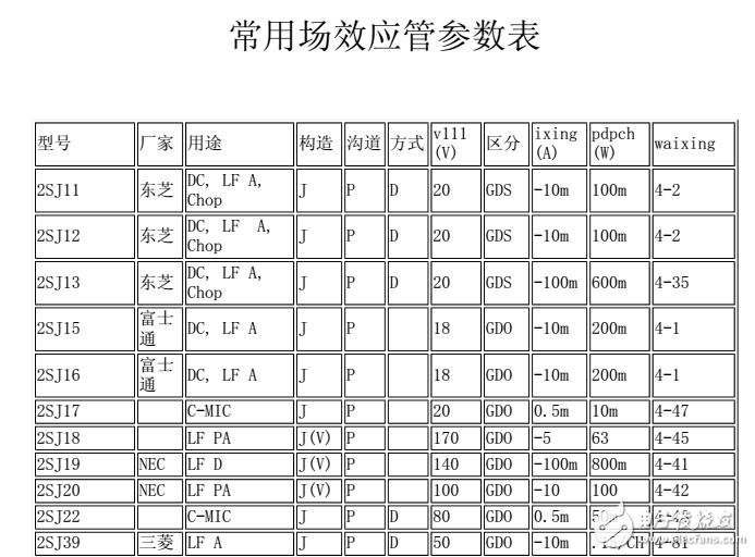 電子元件型號參數(shù)查詢資料合集第二部(APP工具、場效應管參數(shù)查詢、光藕型號參數(shù)查詢、貼片電阻保險二三極管參數(shù)查詢)