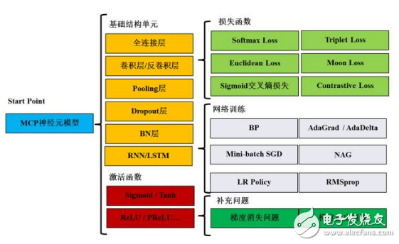想成為深度學(xué)習(xí)的高手必須要懂哪些知識(shí)？