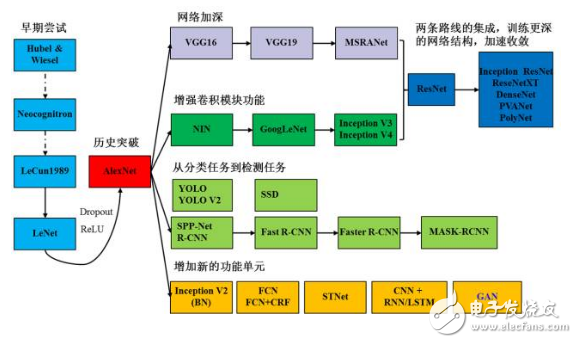 想成為深度學習的高手必須要懂哪些知識？