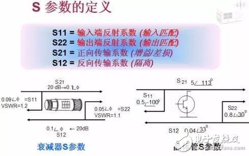 什么是s參數?s參數的含義?s參數定義解析