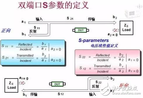 什么是s參數?s參數的含義?s參數定義解析