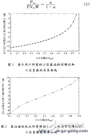 每個用戶所需的小區基站的信噪比