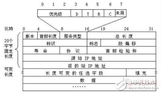 基于OpenWrt和TCP/IP協(xié)議的的Android遠程無線智能機械彈琴手系統(tǒng)
