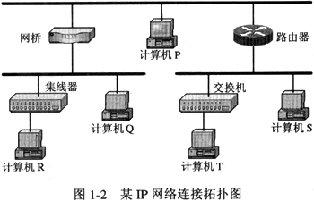 基于OpenWrt和TCP/IP協(xié)議的的Android遠程無線智能機械彈琴手系統(tǒng)