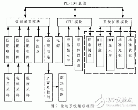 基于OpenWrt和TCP/IP協(xié)議的的Android遠程無線智能機械彈琴手系統(tǒng)