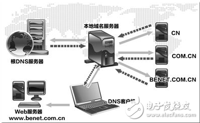 根服務器有哪13個_為什么沒有中國