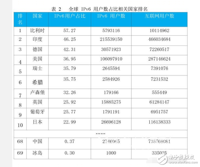 根服務器是什么_根服務器架構的介紹