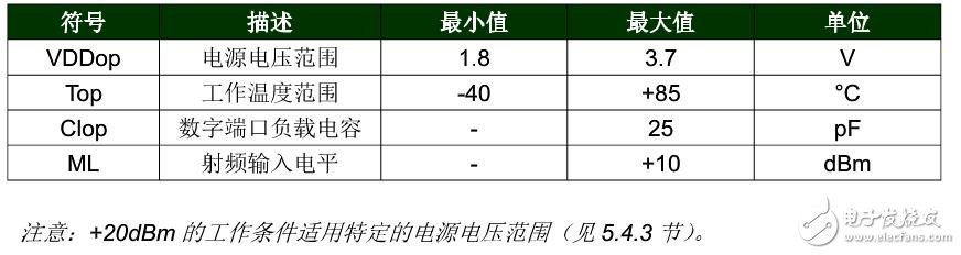 SX1278無線模塊特點及引腳功能