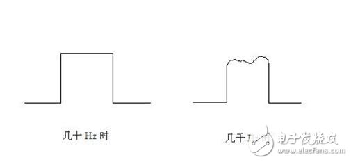 脈沖信號(hào)和電平信號(hào)的區(qū)別 