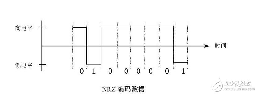 脈沖信號(hào)和電平信號(hào)的區(qū)別 