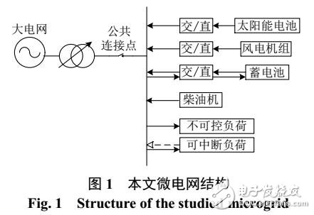 可中斷負(fù)荷的微電網(wǎng)多目標(biāo)優(yōu)化運行