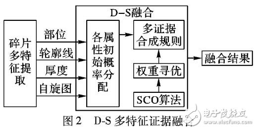 基于群體智能的全局最優匹配方法