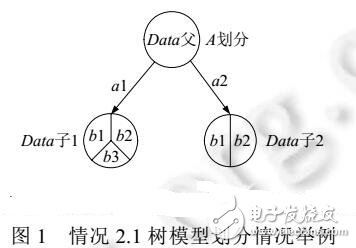 不一致數據上精確決策樹生成算法