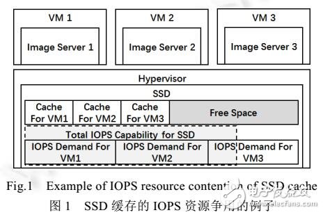 面向多目標優化的自適應SSD緩存系統