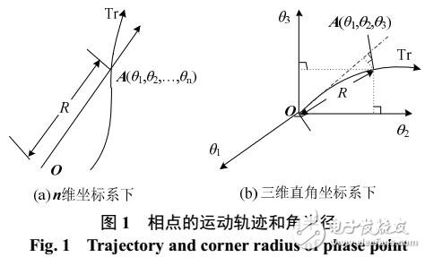 實測受擾軌跡考慮量測誤差的失步解列判據