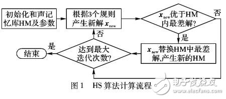 基于向量機的網絡安全態勢預測方法