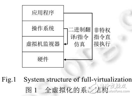 基于ARM虛擬化安全防護技術