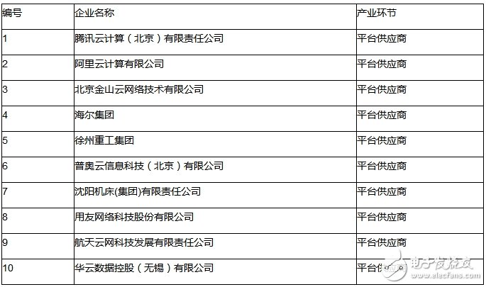強(qiáng)調(diào)萬物互聯(lián) 物聯(lián)網(wǎng)助力智能制造轉(zhuǎn)型