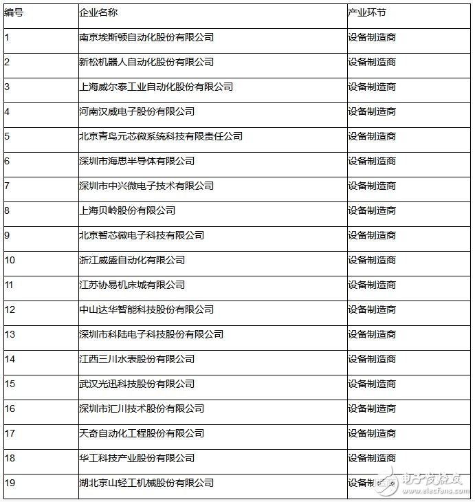 強(qiáng)調(diào)萬物互聯(lián) 物聯(lián)網(wǎng)助力智能制造轉(zhuǎn)型