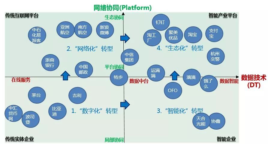 第四次計算革命將使AI商業，進化到云智能（“云DI”）商業