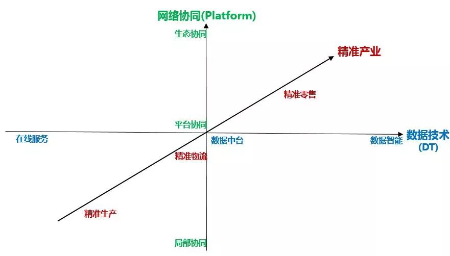 第四次計算革命將使AI商業，進化到云智能（“云DI”）商業